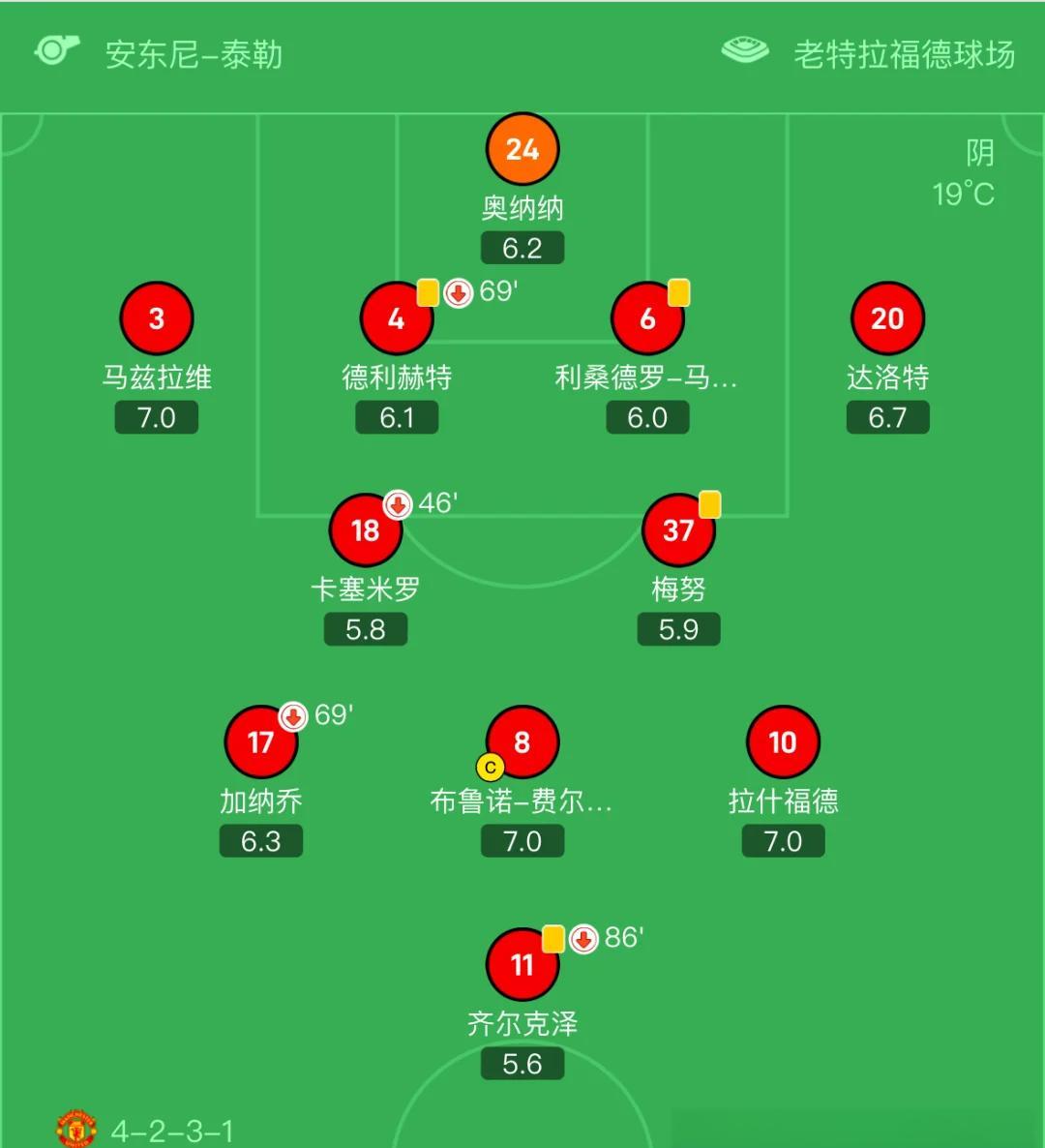 包含主场优势：球队如何利用主场气氛取胜的词条