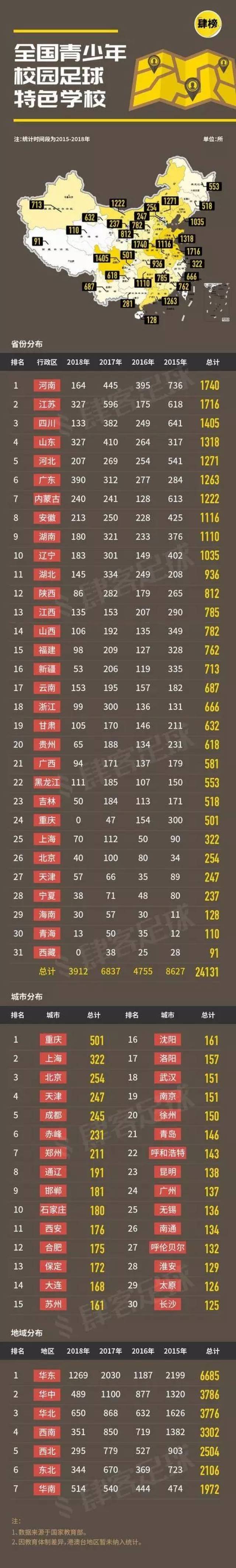 关于特色足球旅游线路入驻全国十余个城市的信息